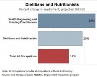 diet_nutrit_job_outlook_0