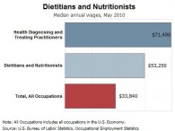 diet_nutrit_wage_info